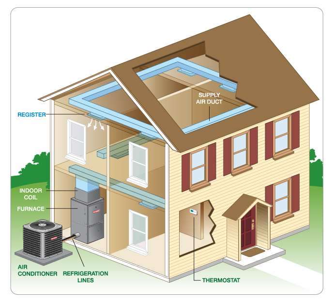 AC Installation in Mayfield Heights, Cleveland, Mentor, OH, and Surrounding Areas | A-All Comfort Heating & Air, Inc